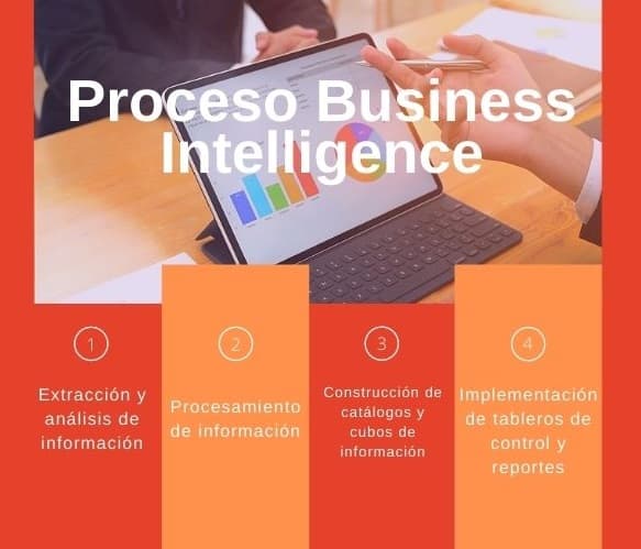 Proceso business Intelligence